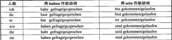 ZF(xin)ɕr(gu)ɱ