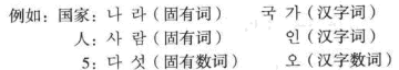 韓語(yǔ)詞匯
