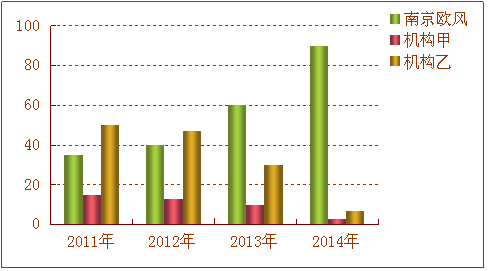 2014ϾZӖ(xn)C(j)(gu)а