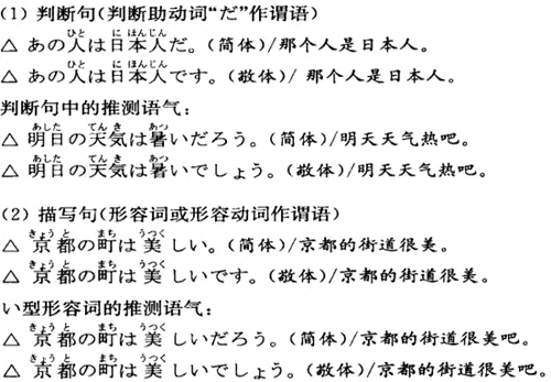 Z䷨ʽ
