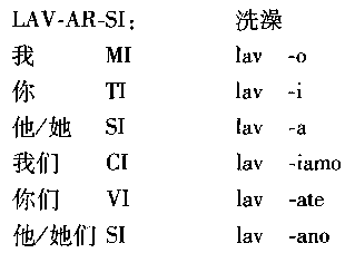 Է(dng)~(jin)ʽ